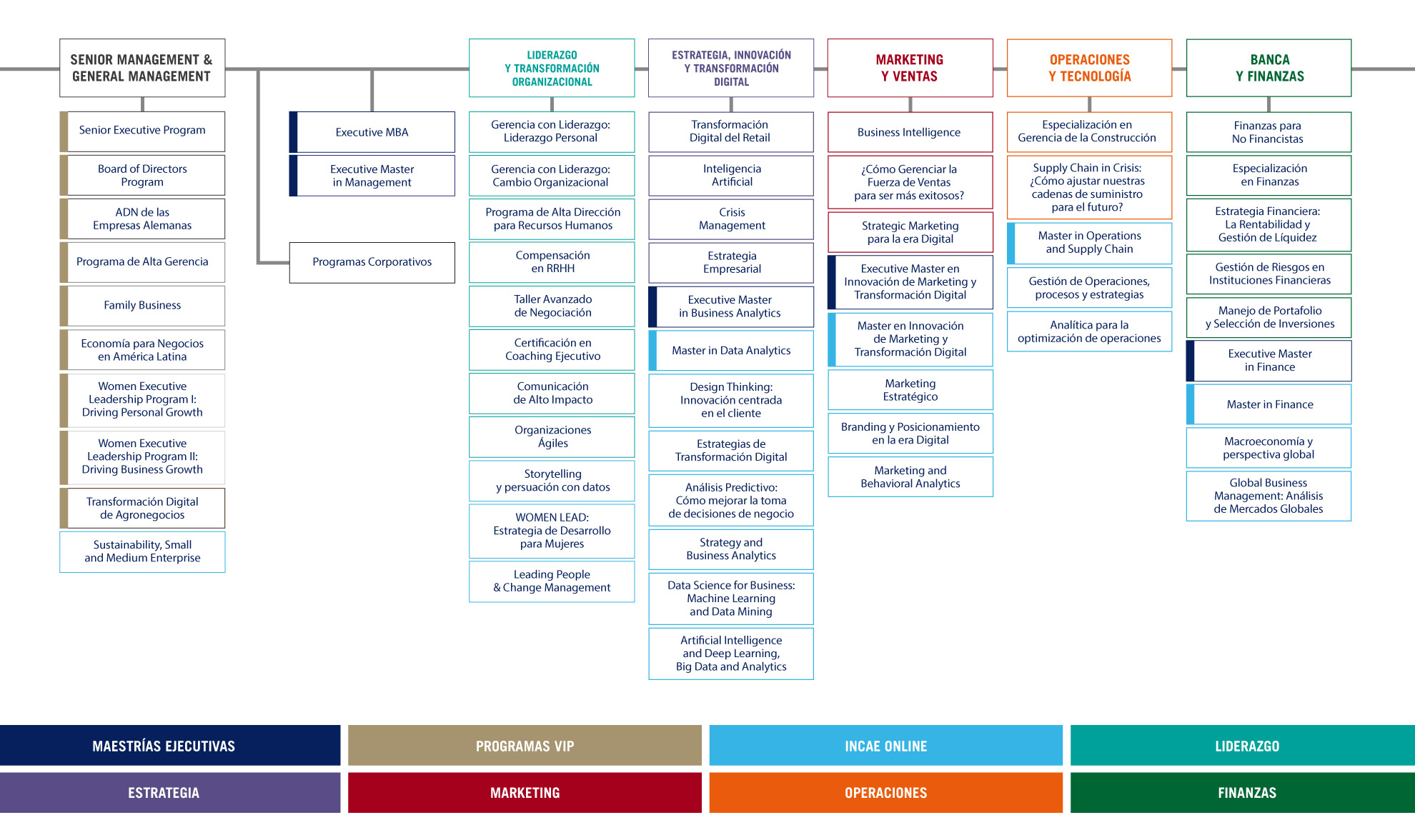 Oferta académica – INCAE Executive Education